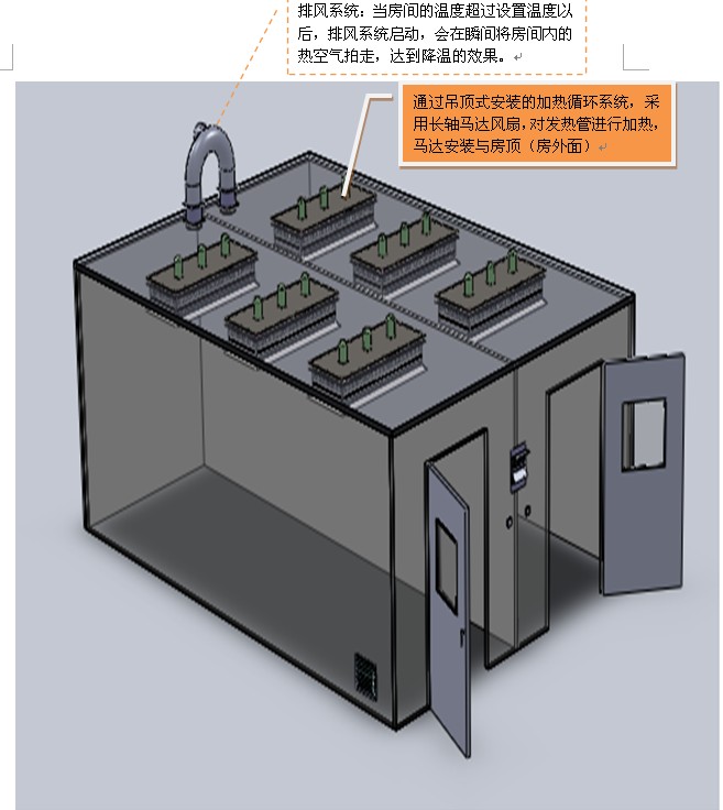 老化房(烧机房)ORT
